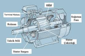 AC Asenkron Elektrik Motorları: İstenilen kW ve Devirde Sıfır & İkinci El Çözümler